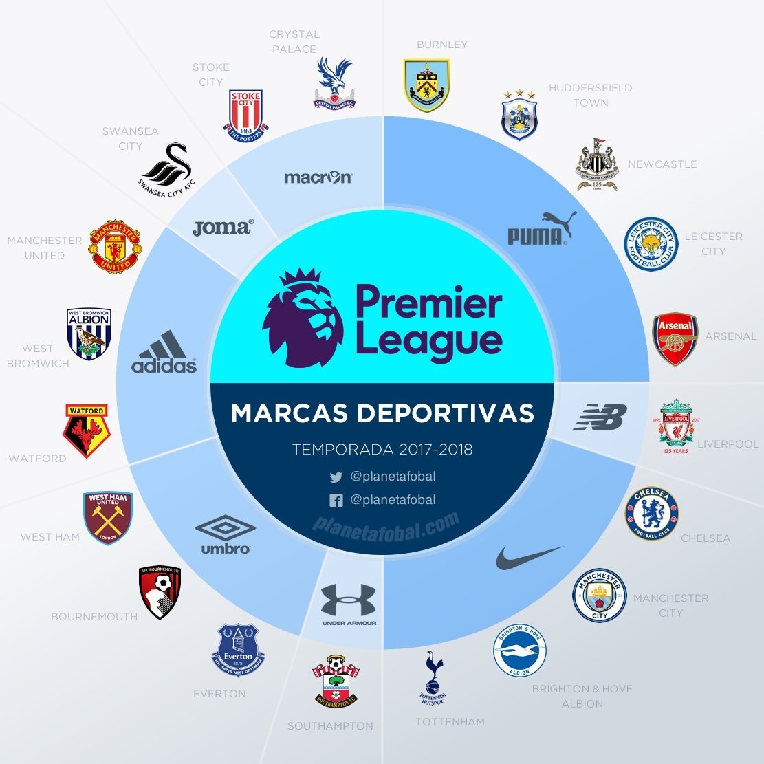 利物浦今日首发平均年龄仅25岁325天，创斯洛特执教时期新低